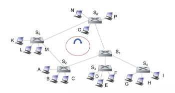 計算機網絡鏈路層中的交換機與網橋 平臺開發與建設的關鍵角色